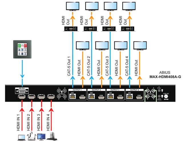 Типовая схема подключения ABtUS MAX-HDMI408A-G