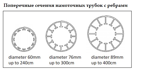 Специальная конструкция вала