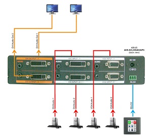 Купить Коммутаторы со встроенным масштабатором ABtUS AVS-SCLHD402/AP3: цены, характеристики, фото в каталоге VEGA AV