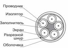 Купить Кабели в бухтах KRAMER VGA пятикоаксиальный BC-5X: цены, характеристики, фото в каталоге VEGA AV