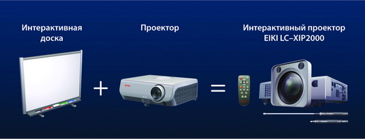 Новая цена на интерактивный проектор EIKI LC-XIP2000