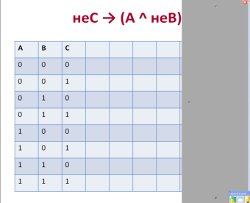 Есть ли альтернатива интерактивной доске? 