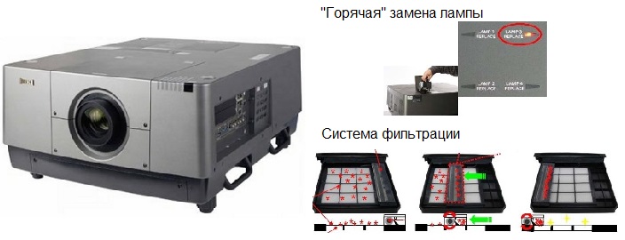 Проектор для цифрового кинозала EIKI LC-HDT2000 с функцией "горячей" замены лампы