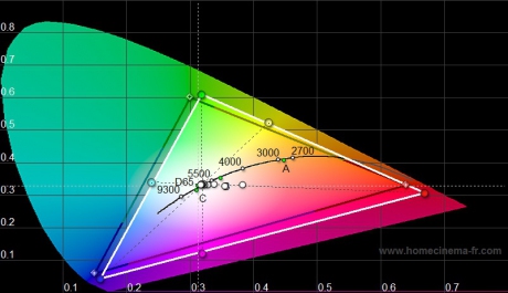 Качество изображения HOLATEK LED-A3