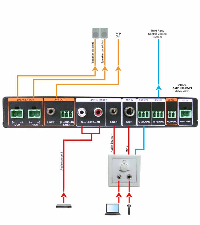 Микшер-усилитель ABtUS AMP-S040AP1