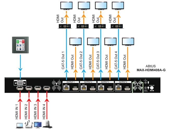 ABtUS MAX-HDMI408