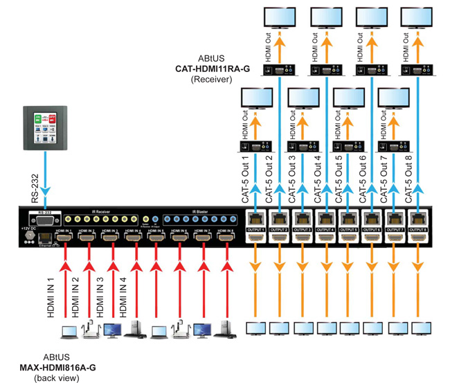 ABtUS MAX-HDMI816A-G