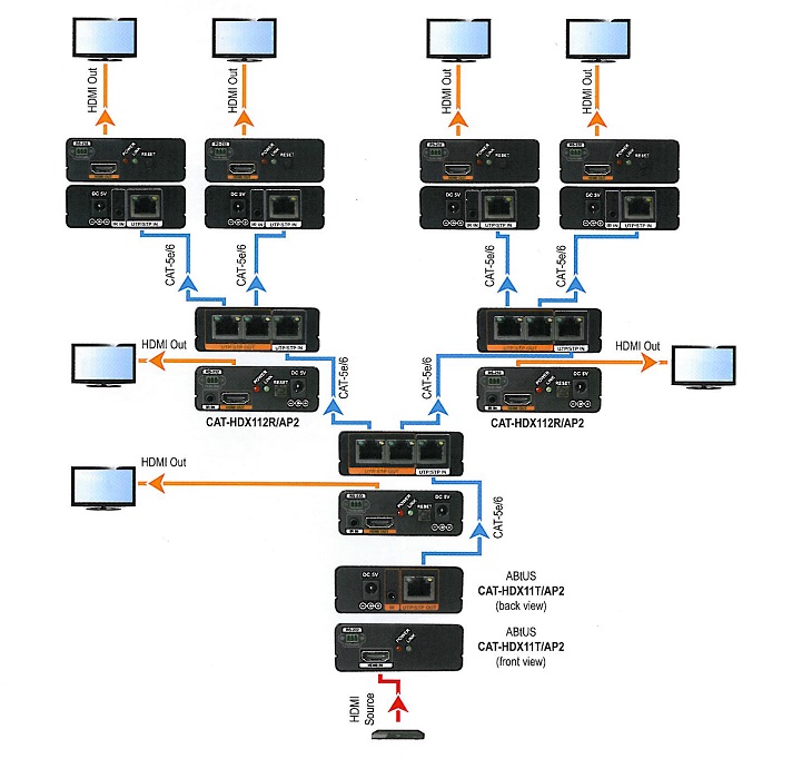 ABtUS CAT-HDX11R/AP2