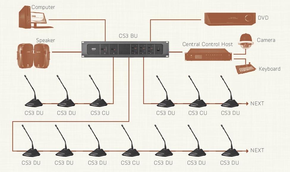 Пример конфигурации AKG CS3