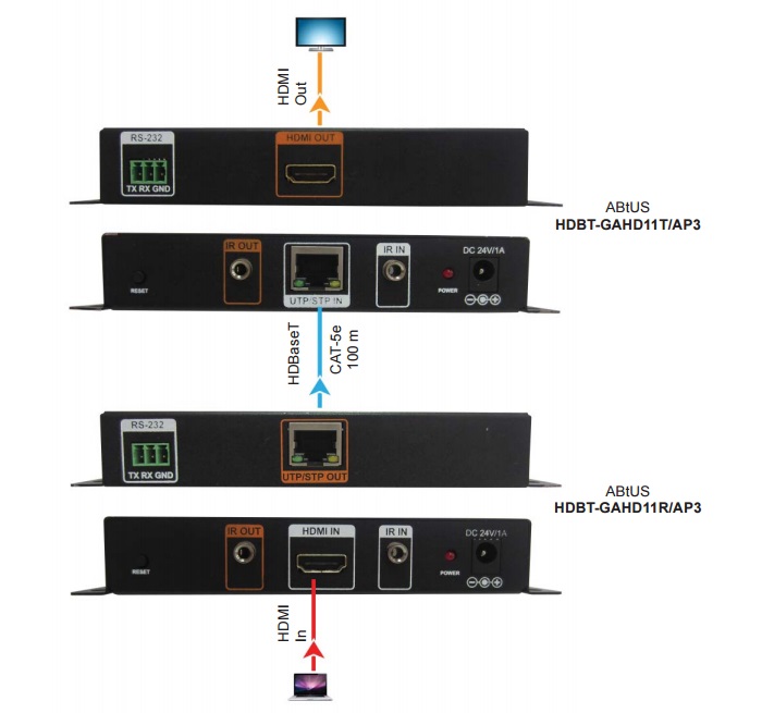 ABtUS HDBT-GAHD11R/AP3