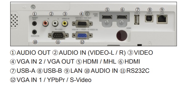 EIKI EK-110U