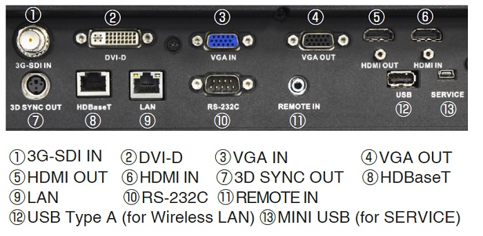 Лазерный проектор EIKI EK-815U