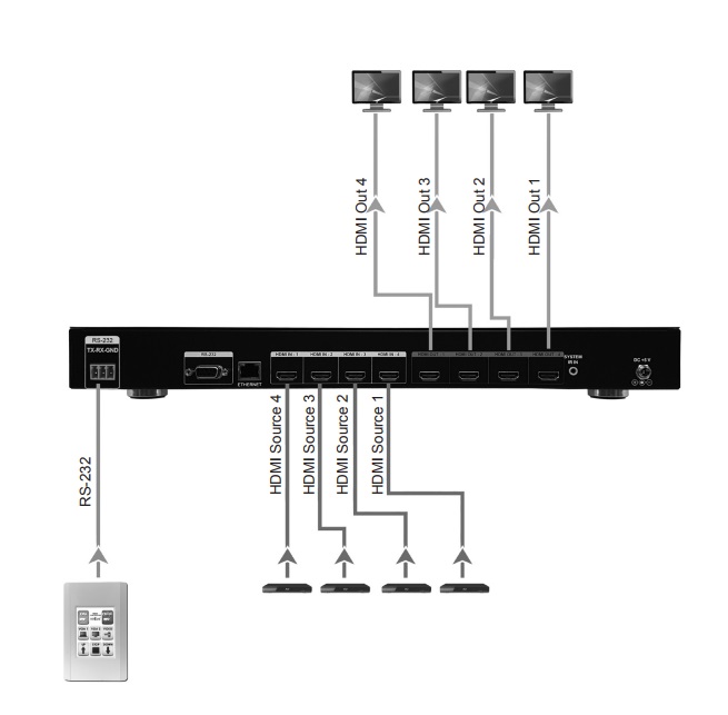 MAX-HDMI44A-G