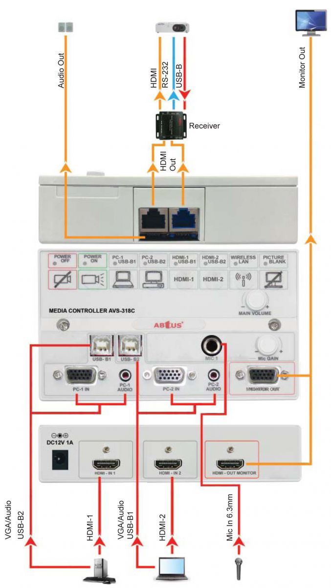 Как работает ABtUS AVS-318