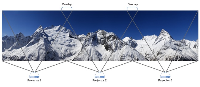 Бесшовная видео панорама на проекторах EIKI