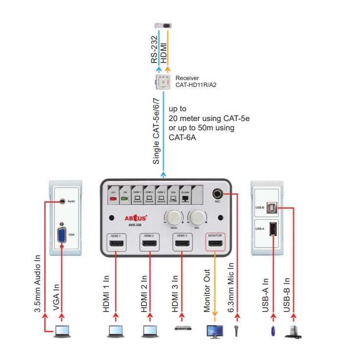 ABtUS AVS-320