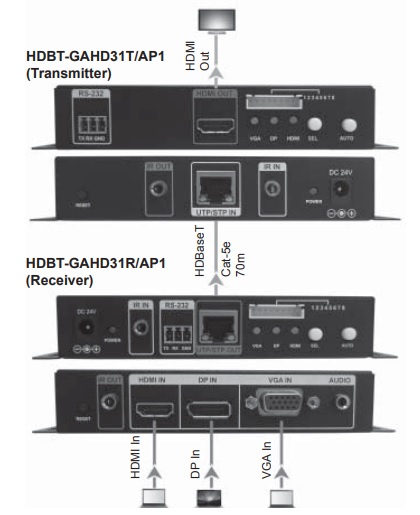 ABtUS HDBT-GAHD31T/AP1