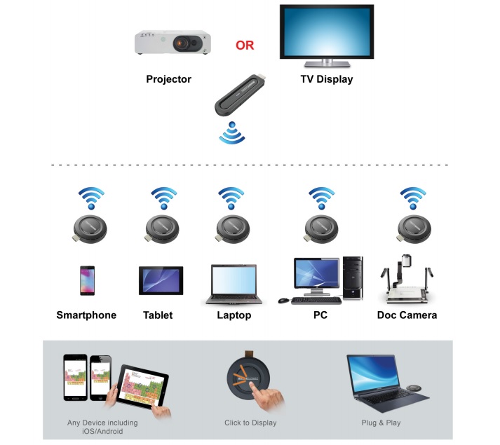 Беспроводной приемник передатчик HDMI сигнала от ABtUS