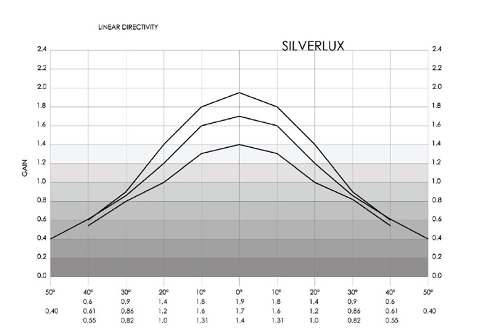 JT Motor SILVERLUX