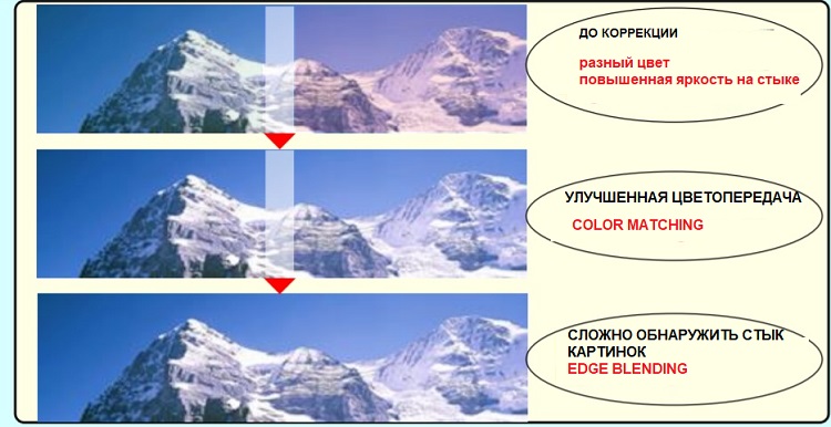 Edge Blending и Color matching