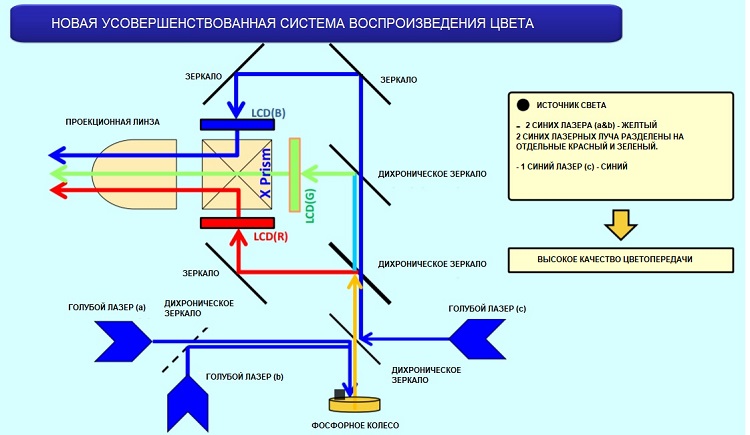 Инновационная система цветопередачи