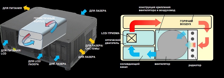 Система вентиляции EIKI EK-850UL