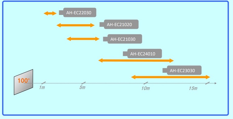 Сменная оптика EIKI EK-1100LU