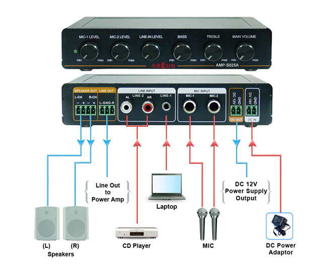 ABtUS AMP-S025A