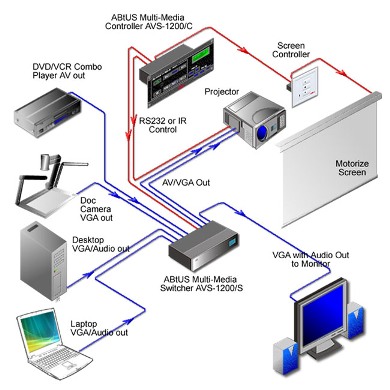 Купить Контроллеры и интерфейсы управления ABtUS AVS-1200C: цены, характеристики, фото в каталоге VEGA AV